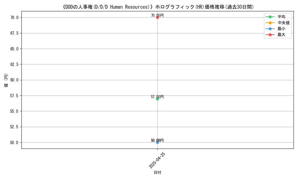 graph_rarity_5851