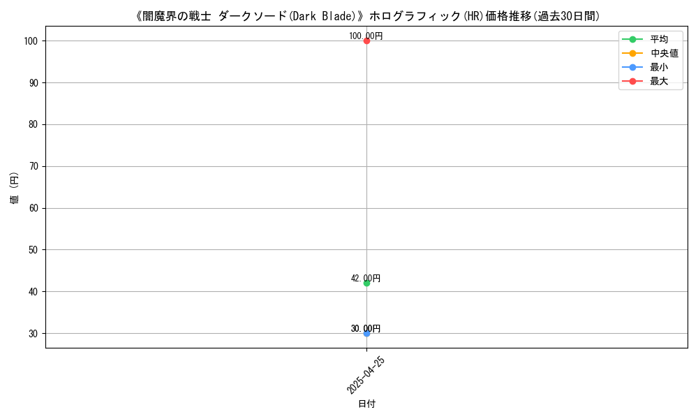 graph_rarity_5851
