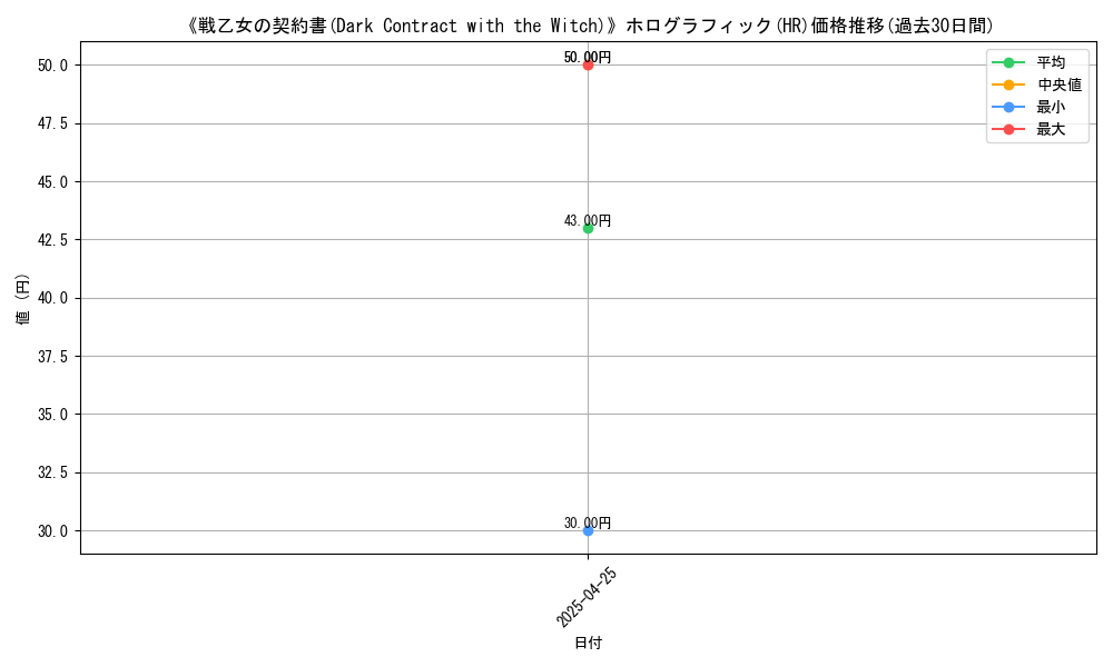 graph_rarity_5851