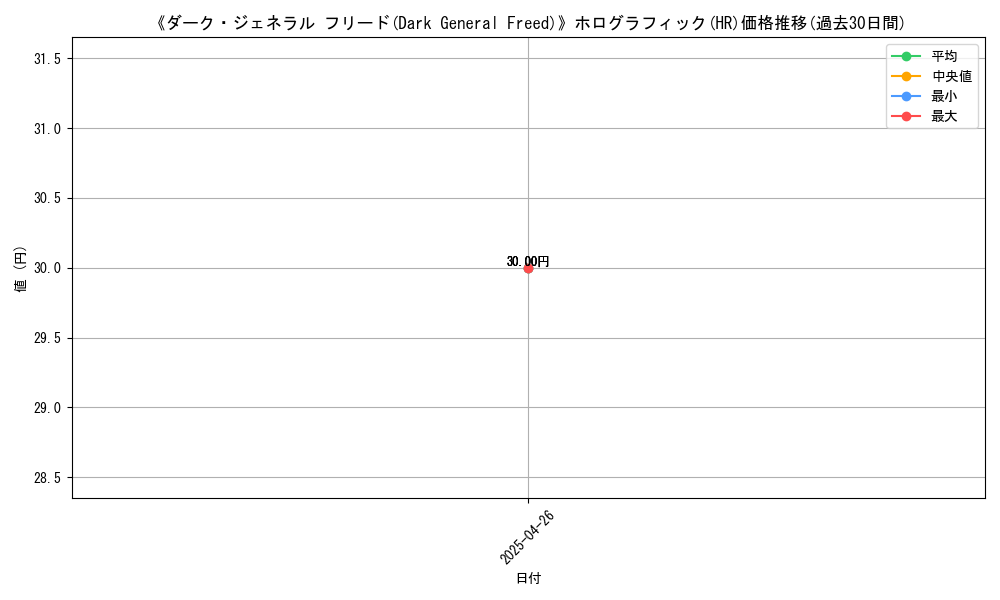 graph_rarity_5851