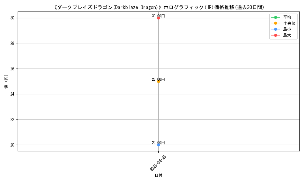 graph_rarity_5851