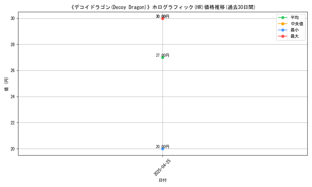 graph_rarity_5851