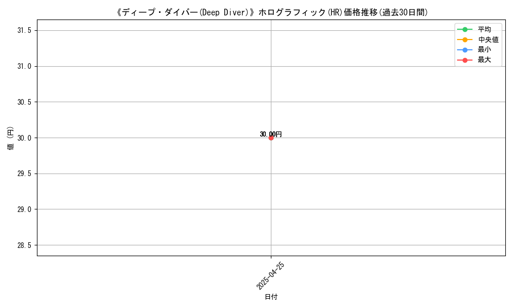 graph_rarity_5851