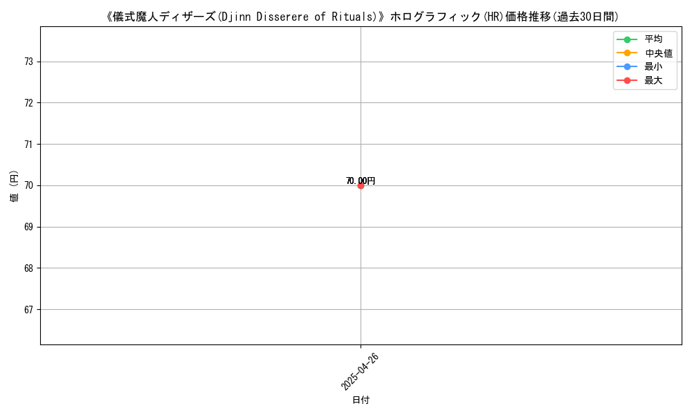 graph_rarity_5851
