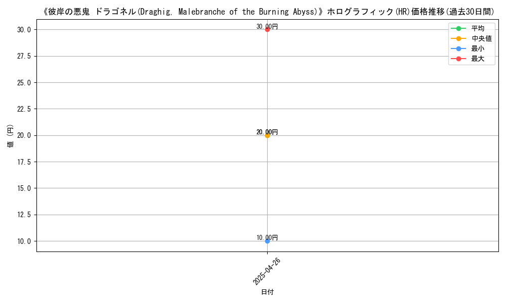 graph_rarity_5851