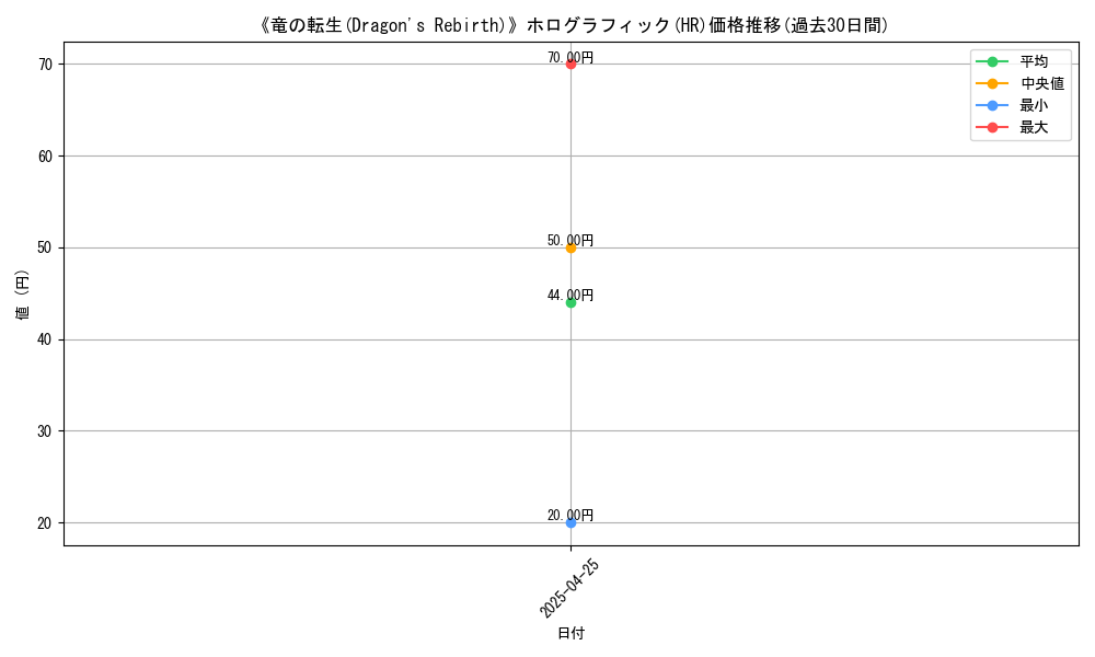 graph_rarity_5851