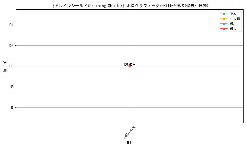 graph_rarity_5851