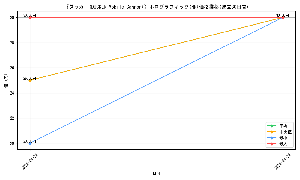 graph_rarity_5851