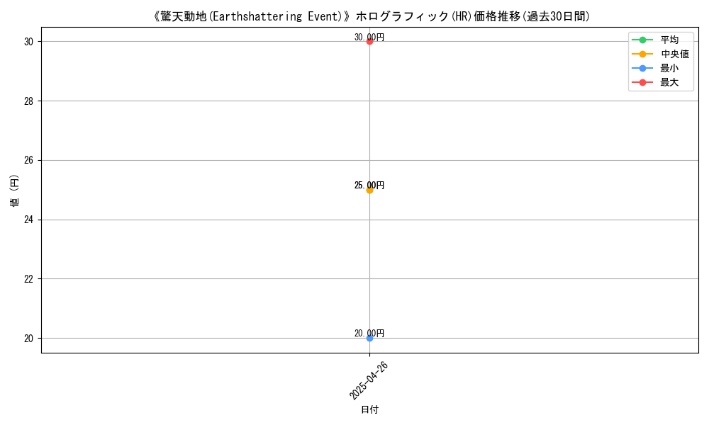 graph_rarity_5851