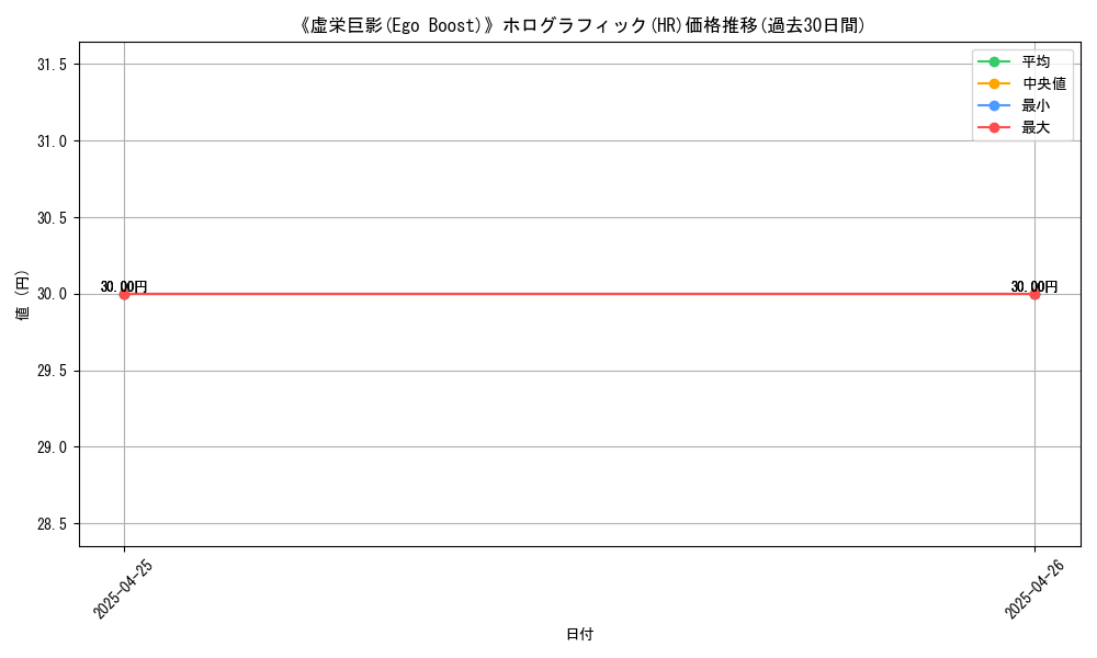 graph_rarity_5851