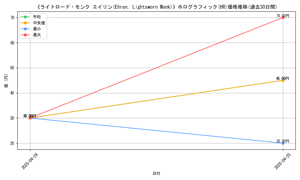 graph_rarity_5851