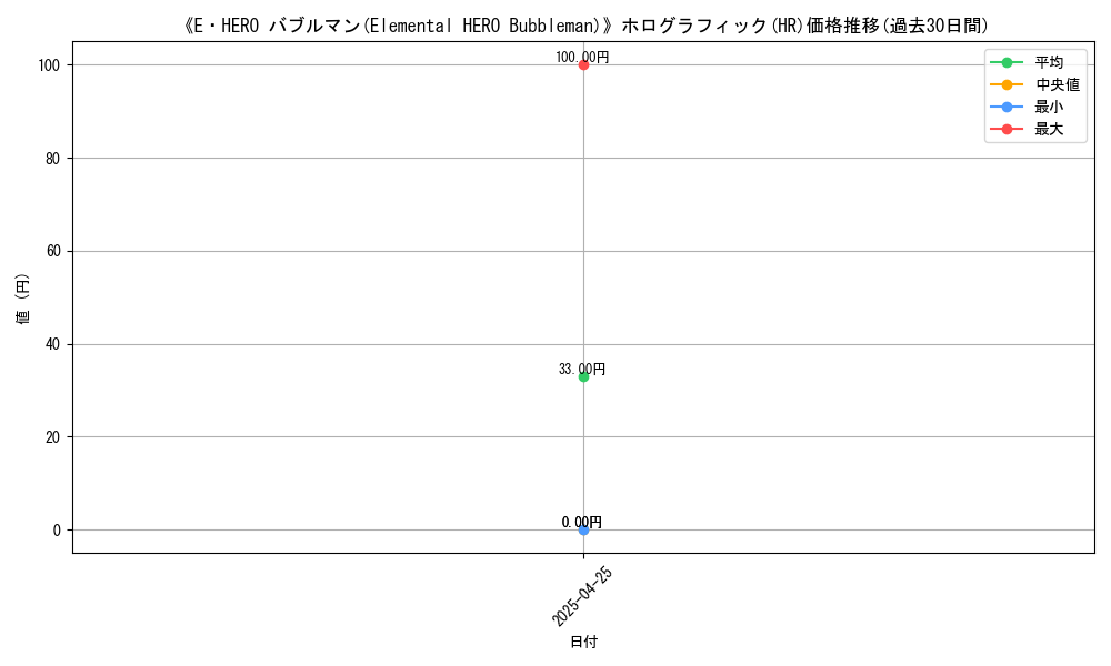 graph_rarity_5851