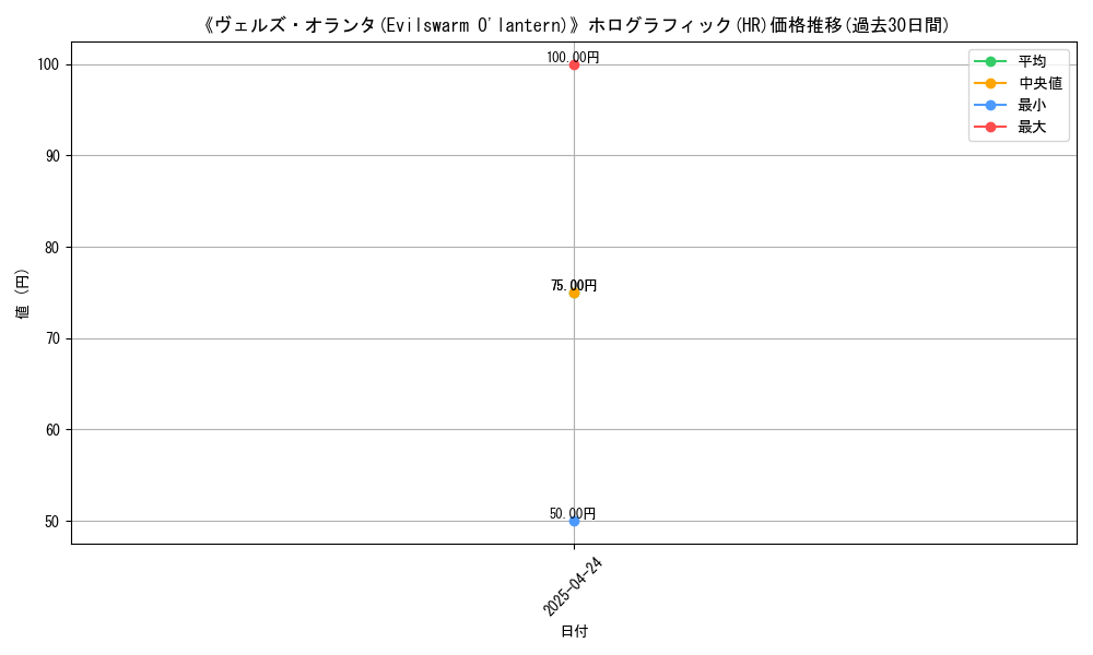 graph_rarity_5851