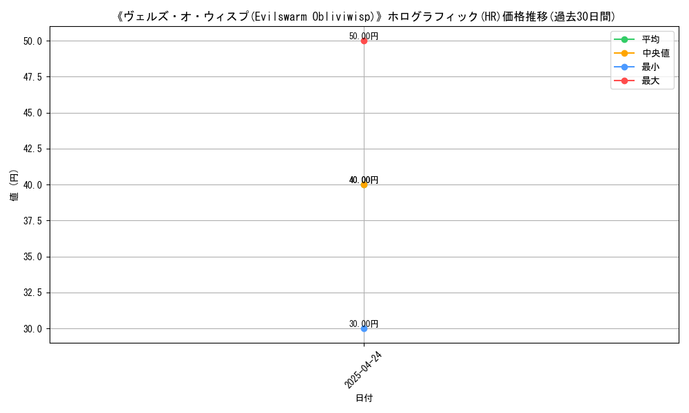 graph_rarity_5851