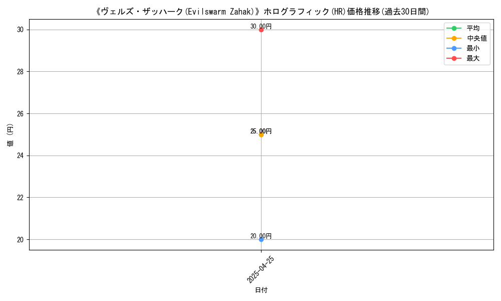 graph_rarity_5851