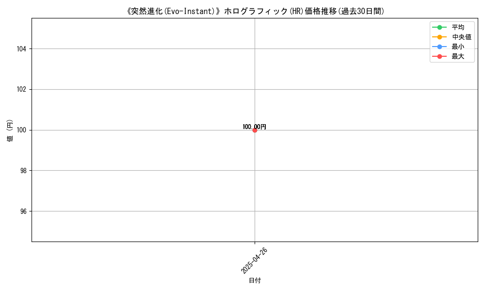 graph_rarity_5851