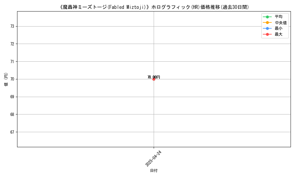 graph_rarity_5851
