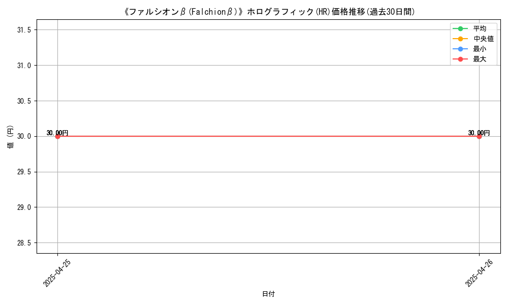 graph_rarity_5851