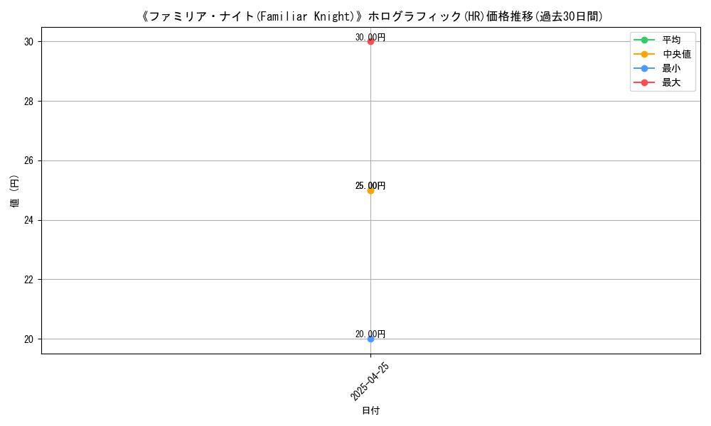 graph_rarity_5851