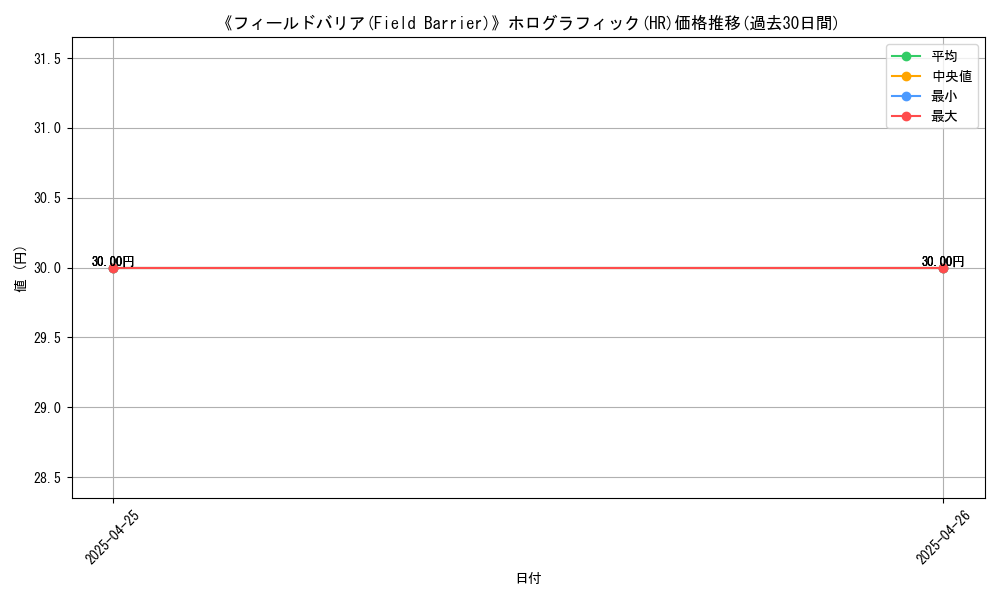 graph_rarity_5851