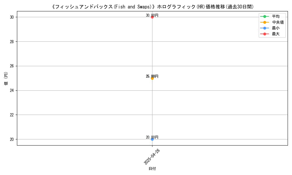 graph_rarity_5851