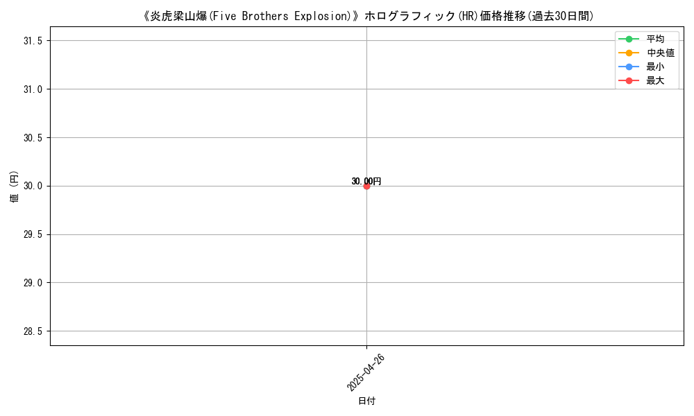 graph_rarity_5851
