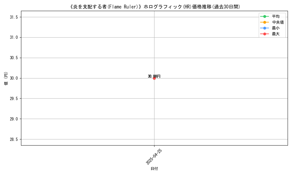 graph_rarity_5851