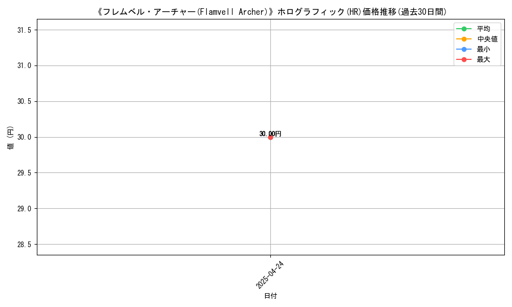 graph_rarity_5851