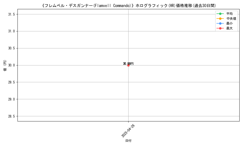 graph_rarity_5851