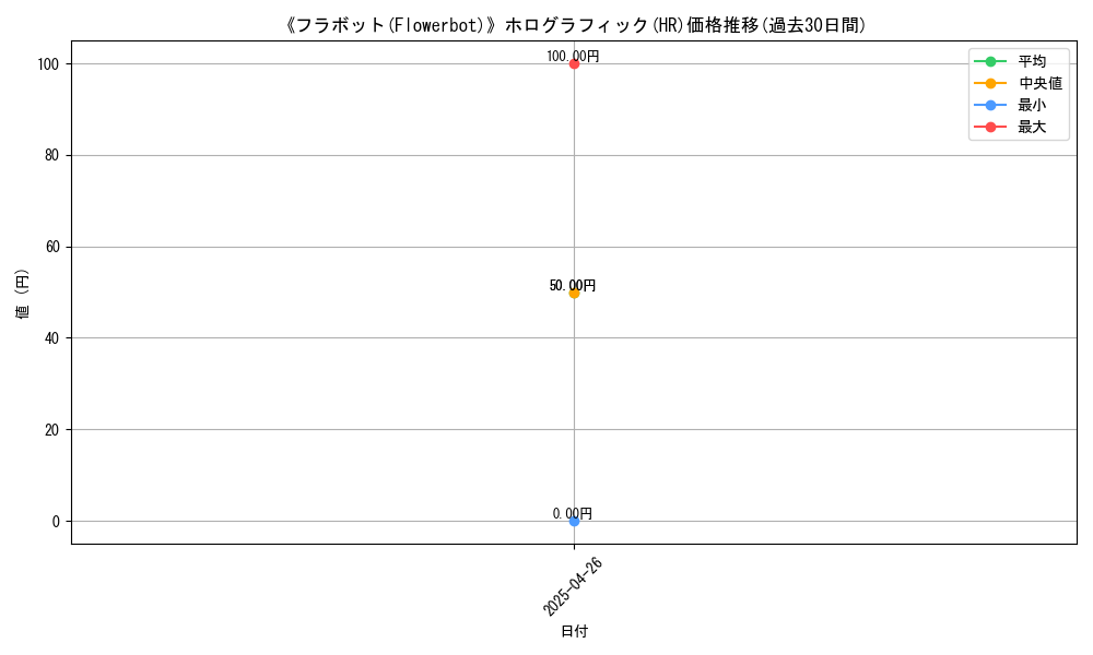 graph_rarity_5851