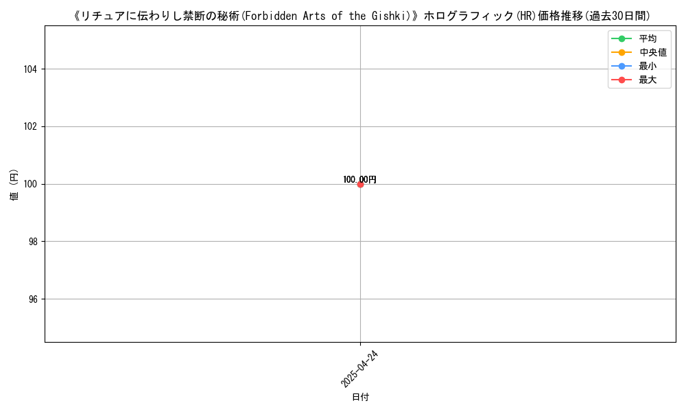 graph_rarity_5851