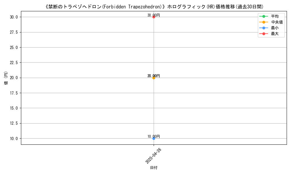 graph_rarity_5851