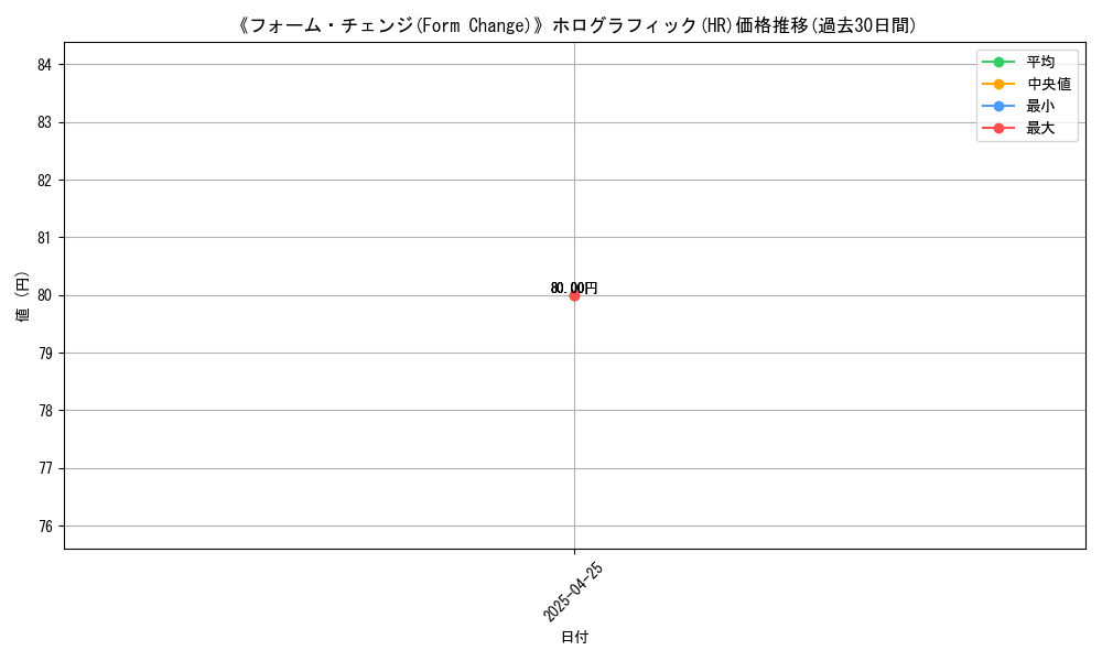 graph_rarity_5851