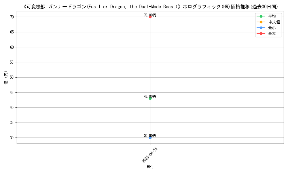 graph_rarity_5851
