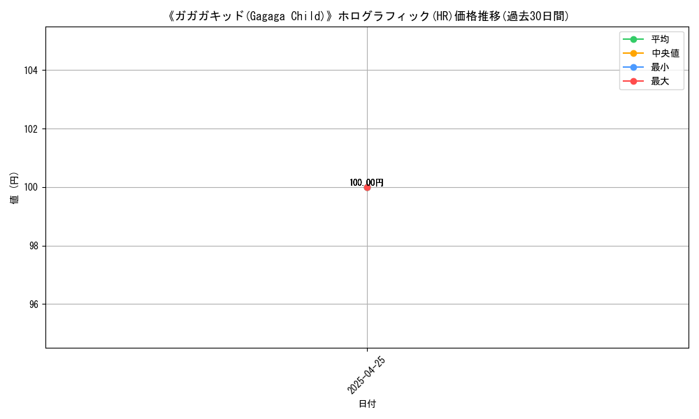 graph_rarity_5851