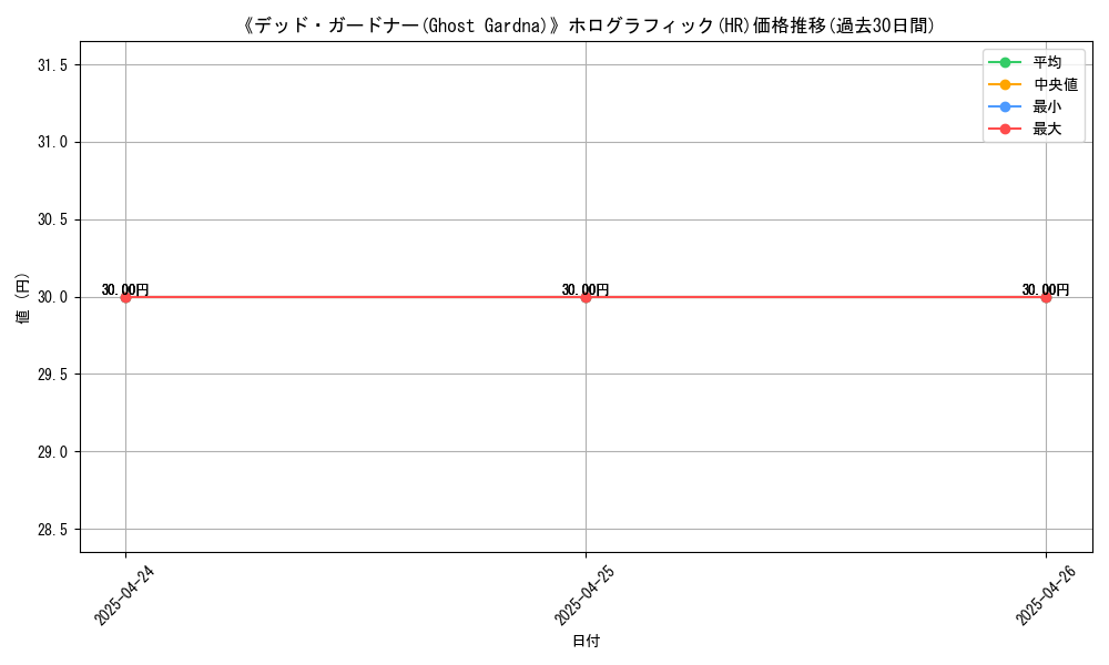 graph_rarity_5851
