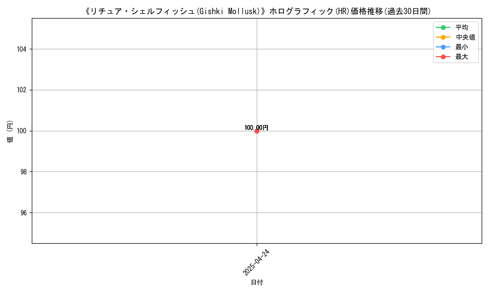 graph_rarity_5851