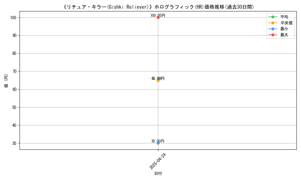 graph_rarity_5851