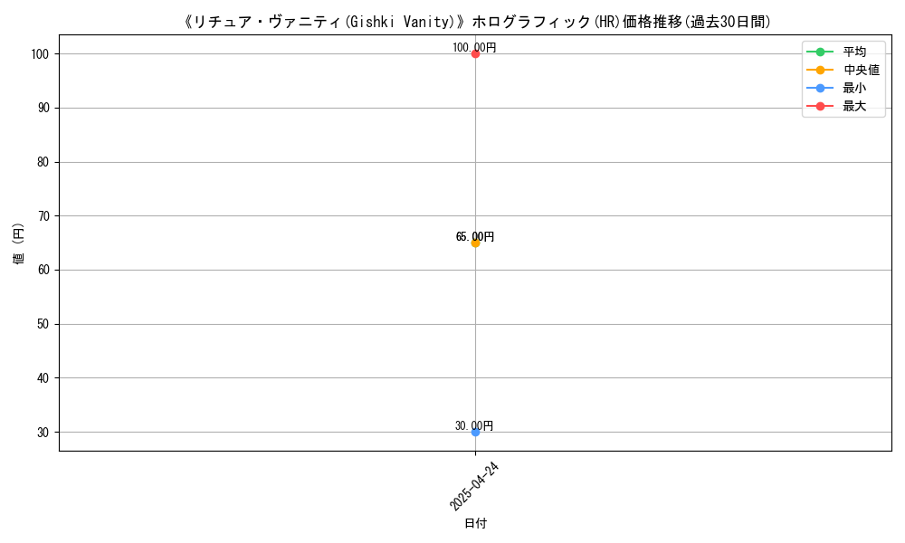 graph_rarity_5851