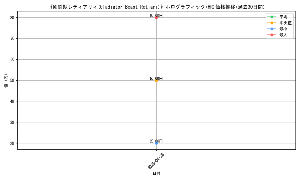 graph_rarity_5851