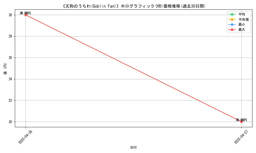 graph_rarity_5851