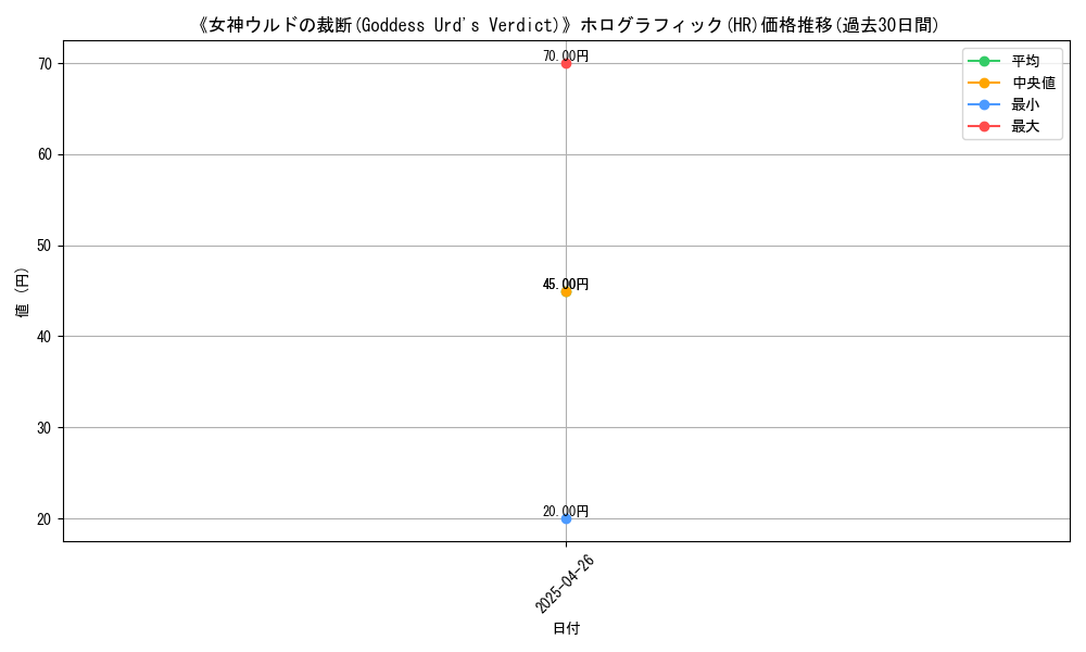 graph_rarity_5851
