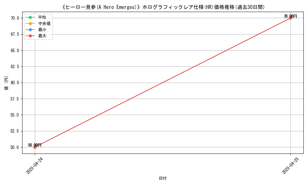 graph_rarity_5851