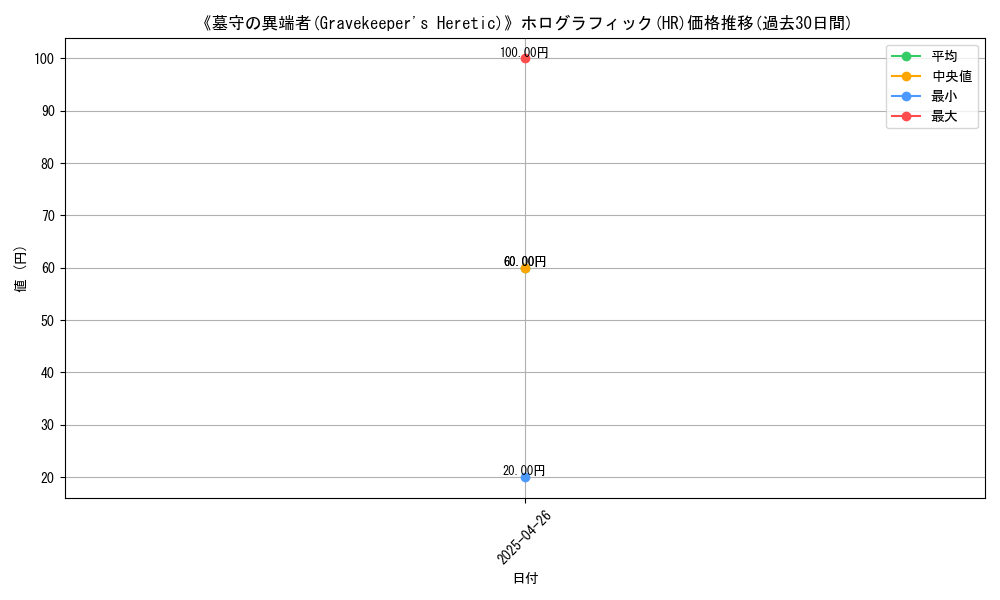 graph_rarity_5851