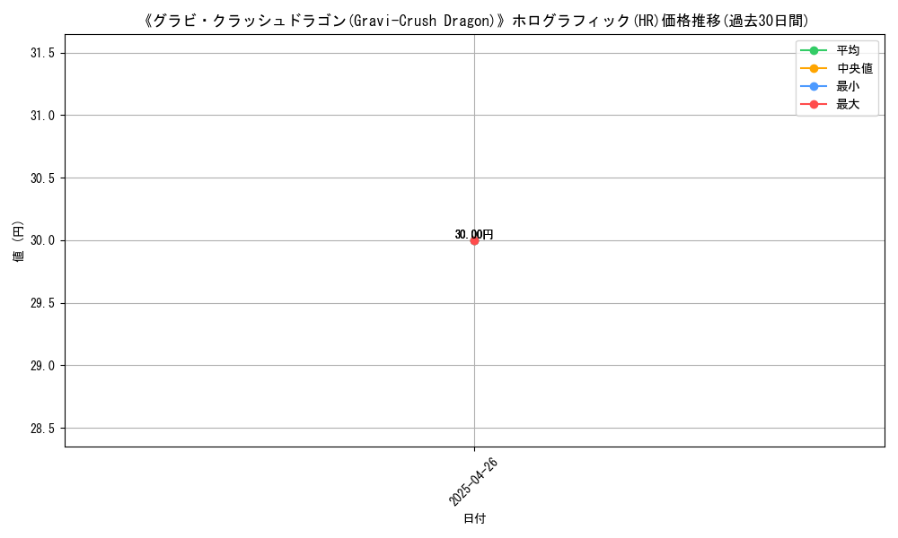 graph_rarity_5851