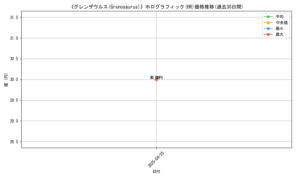 graph_rarity_5851