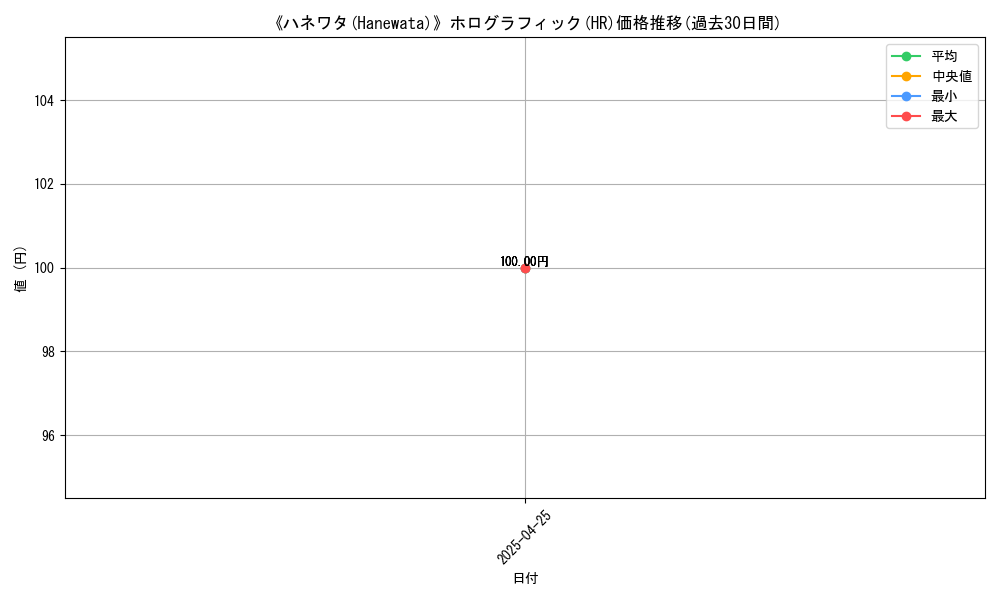 graph_rarity_5851