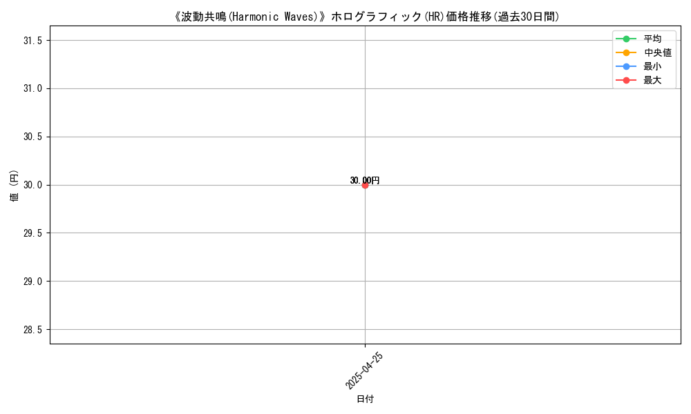graph_rarity_5851