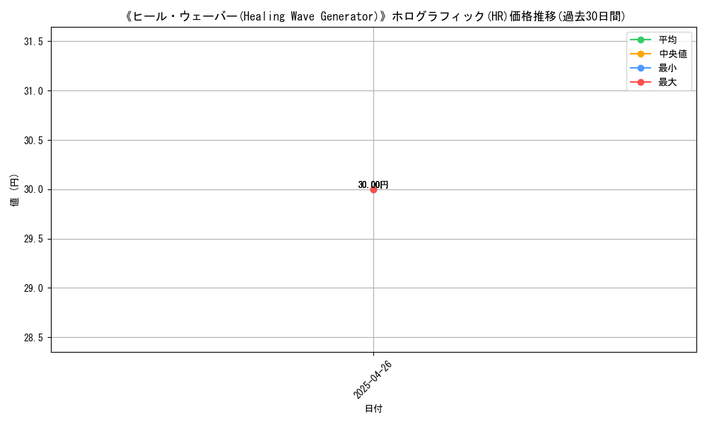 graph_rarity_5851