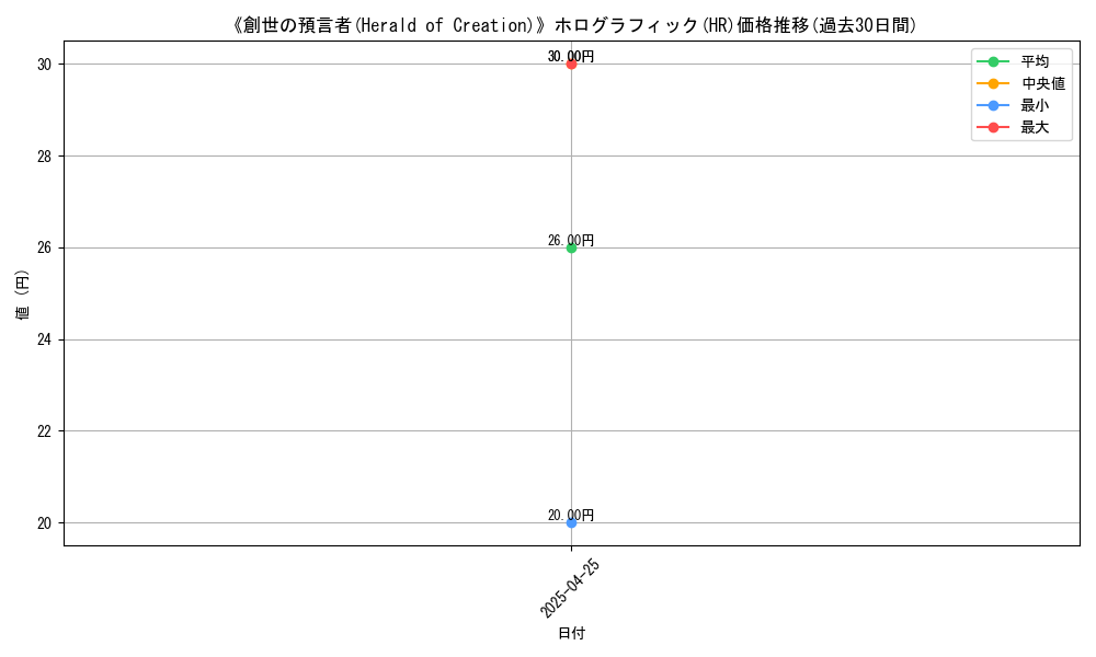 graph_rarity_5851